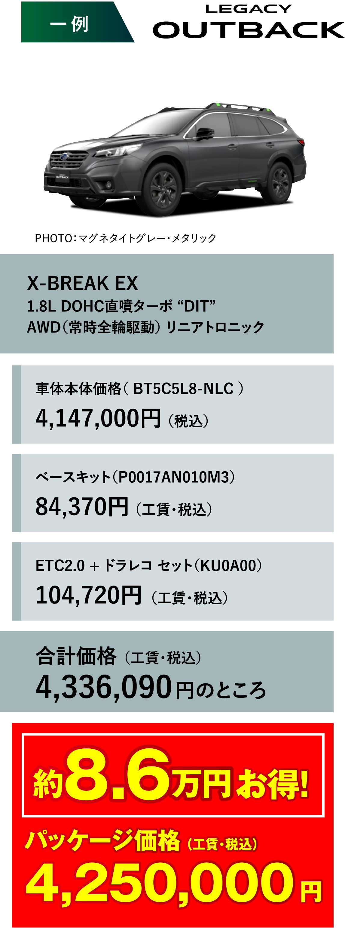 一例 OUTBACK PHOTO：マグネタイトグレー・メタリック X-BREAK EX 1.8L DOHC直噴ターボ “DIT”AWD（常時全輪駆動） リニアトロニック 車体本体価格（ BT5C5L8-NLC ）4,147,000円（税込） ベースキット（P0017AN010M3）84,370円（工賃・税込）ETC2.0 + ドラレコ セット（KU0A00）104,720円（工賃・税込）合計価格4,336,090円のところ 約8.6万円お得!パッケージ価格（工賃・税込）4,250,000円