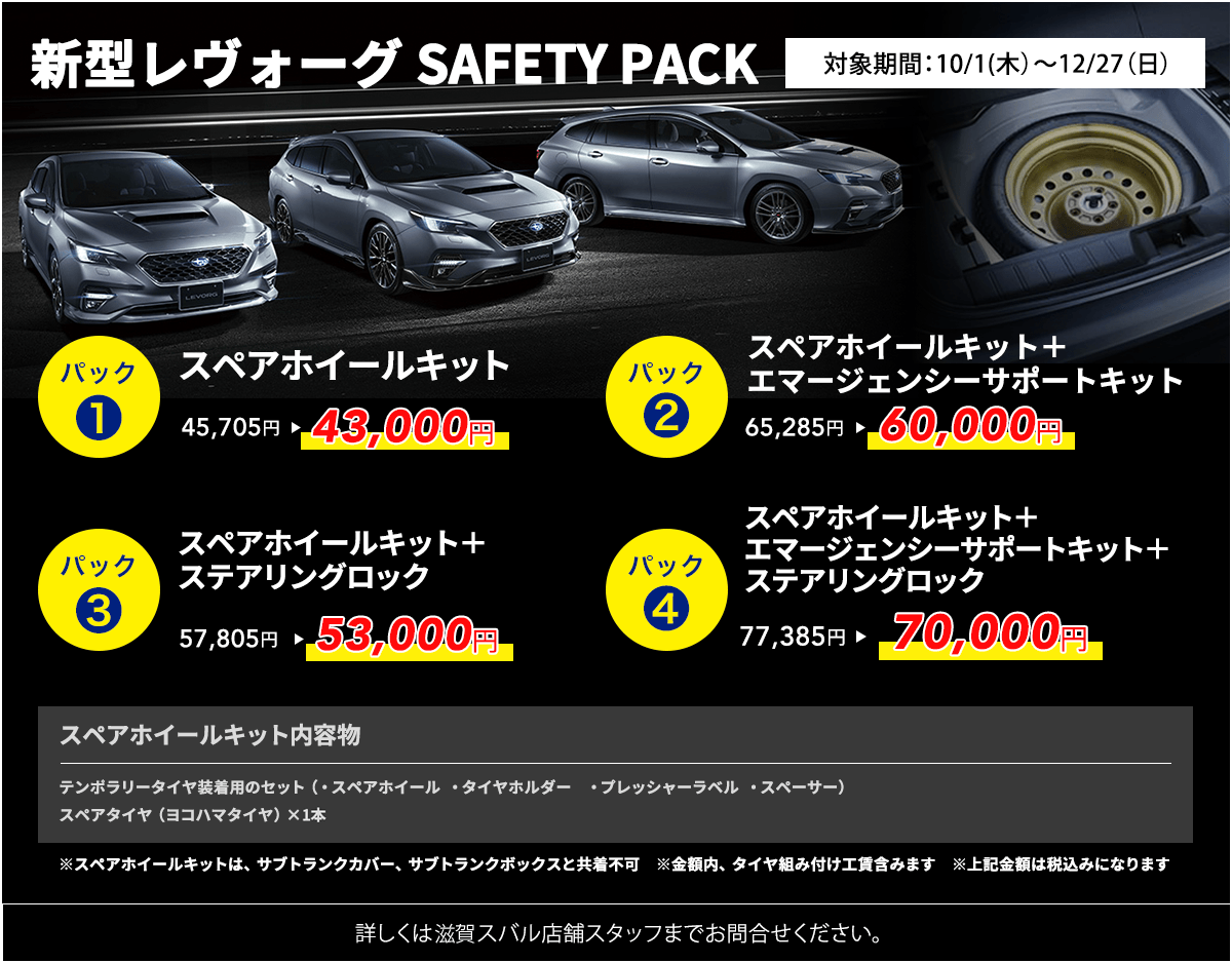 新型レヴォーグ SAFETY PACK 対象期間:10/1(木)~12/27(日)パック1 スペアホイールキット 45,705円→43,000円 パック2 スペアホイールキット+エマージェンシーサポートキット 65,285円→60,000円 パック3 スペアホイールキット+ステアリングロック 57,805円→53,000円 パック4 スペアホイールキット+エマージェンシーサポートキット+ステアリングロック 77,385円→70,000円 スペアホイールキット内容物 テンポラリータイヤ装着用のセット(・スペアホイール・タイヤホルダー・プレッシャーラベル・スペーサー)スペアタイヤ(ヨコハマタイヤ)×1本 詳しくは滋賀スバル店舗スタッフまでお問合せください。