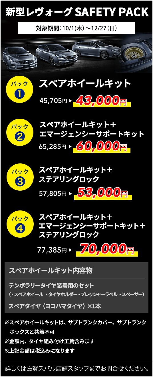 新型レヴォーグ SAFETY PACK 対象期間:10/1(木)~12/27(日)パック1 スペアホイールキット 45,705円→43,000円 パック2 スペアホイールキット+エマージェンシーサポートキット 65,285円→60,000円 パック3 スペアホイールキット+ステアリングロック 57,805円→53,000円 パック4 スペアホイールキット+エマージェンシーサポートキット+ステアリングロック 77,385円→70,000円 スペアホイールキット内容物 テンポラリータイヤ装着用のセット(・スペアホイール・タイヤホルダー・プレッシャーラベル・スペーサー)スペアタイヤ(ヨコハマタイヤ)×1本 詳しくは滋賀スバル店舗スタッフまでお問合せください。
